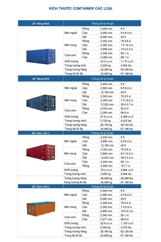 Thông số các container cơ bản